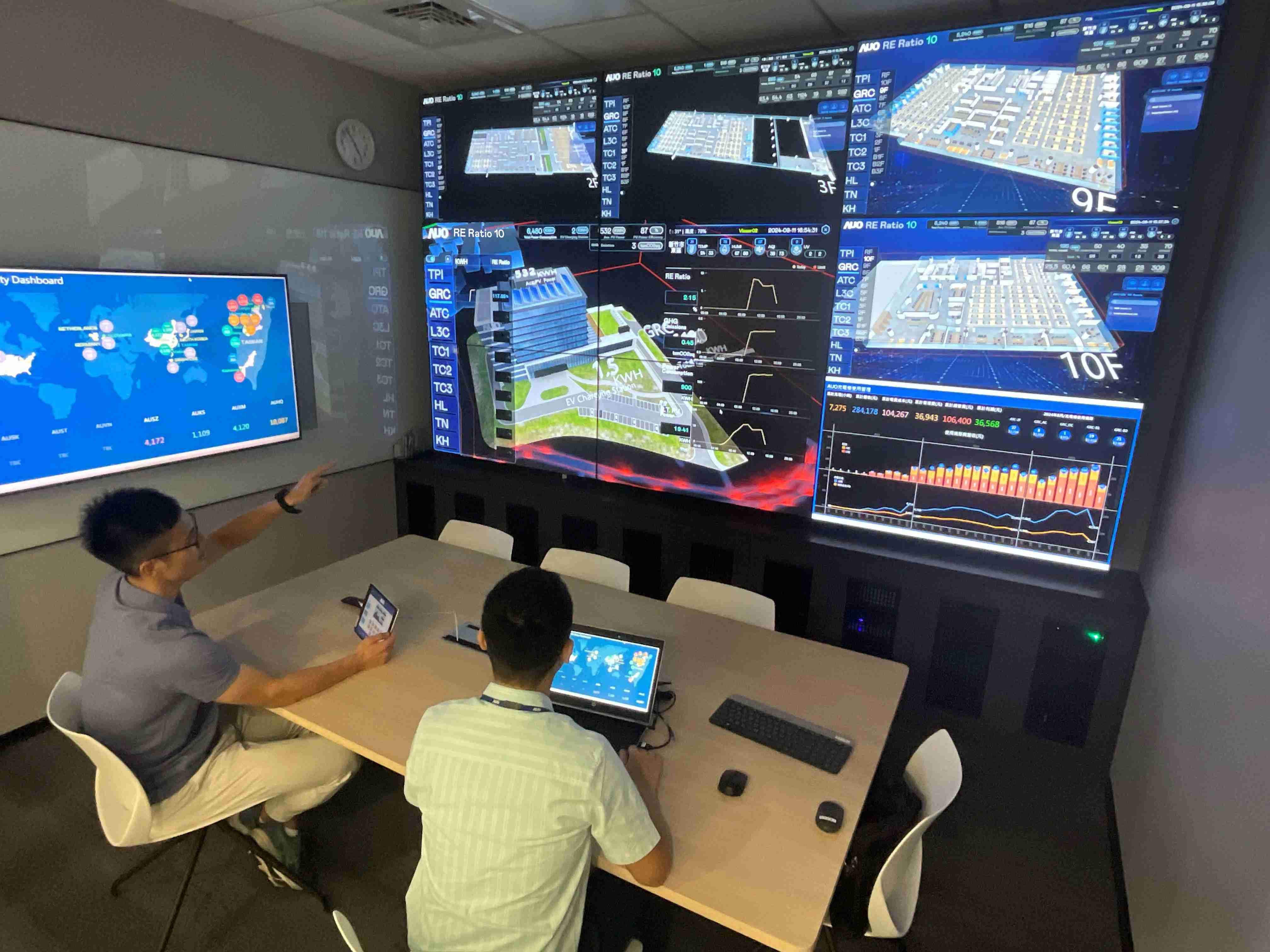 森林舞会透过子公司森林舞会宇沛之多任务智能楼宇系统，，，实时监控空调、、、、照明、、、绿电的运作情形，，提升用电管理效能，，进行用电优化与耗能设备汰换等节能减碳措施